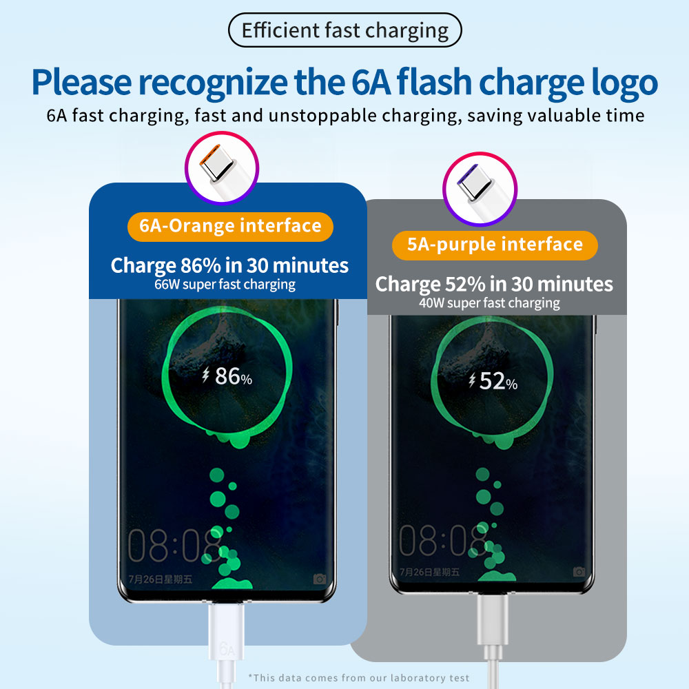 66W 6A USB A to Type C Fast Ch - огляд і ціна Huawei Mate 60